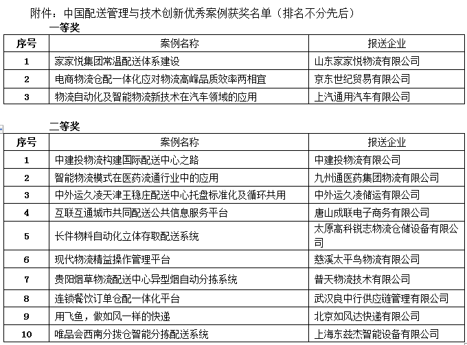 1483519743916050.png 配送管理與技術案例1.png