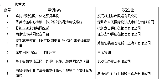 1483519752183924.png 配送管理與技術案例2.png