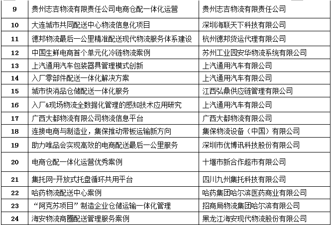 1483519759103530.png 配送管理與技術案例3.png