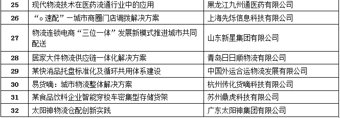 1483519767726971.png 配送管理與技術案例4.png