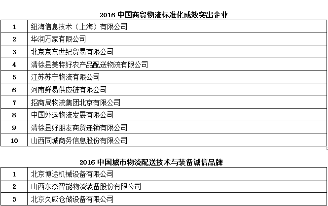 1483521312946668.png 突出與誠信獎.png