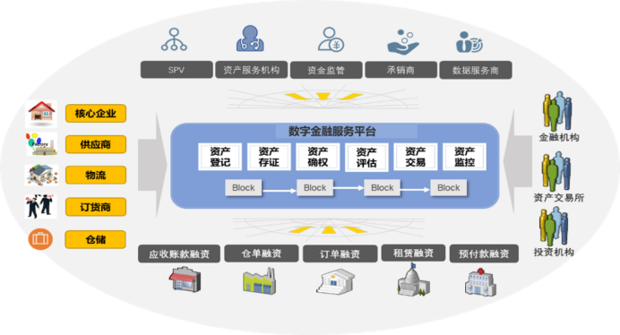 1665553864677046.png 行業典型案例08:瑞泰格:數字金融服務平臺創新助力鄉村振興379.png
