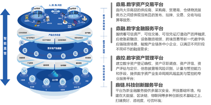 1665553879750250.png 行業典型案例08:瑞泰格:數字金融服務平臺創新助力鄉村振興578.png