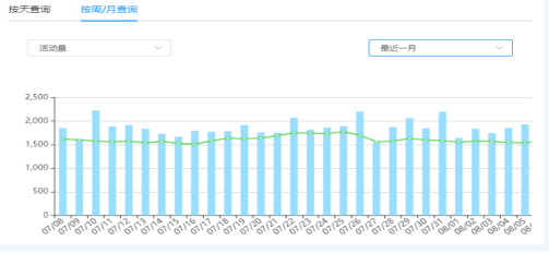1665554093951200.png 行業典型案例08:瑞泰格:數字金融服務平臺創新助力鄉村振興3086.png