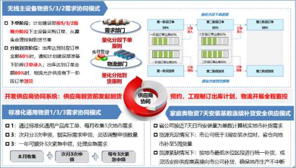 1667291760843612.png 中國移動 (3).png