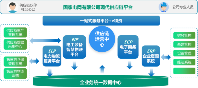 行業(yè)典型案例04：冀北電力：“五零三強(qiáng)六控”冬奧電網(wǎng)工程物資供應(yīng)管理2224.png