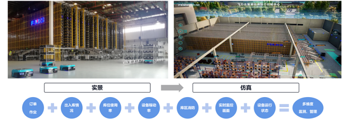 1668063373730406.png 行業典型案例10:飛力達股份:“5G+智能制造”無人化供應鏈共享協同平臺2960.png