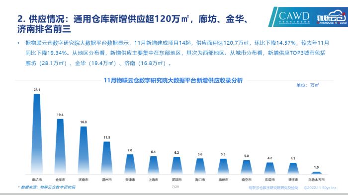 1670327701634184.jpg 幻燈片7.jpg