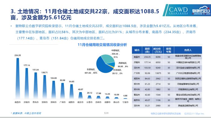 1670327707645273.jpg 幻燈片9.jpg