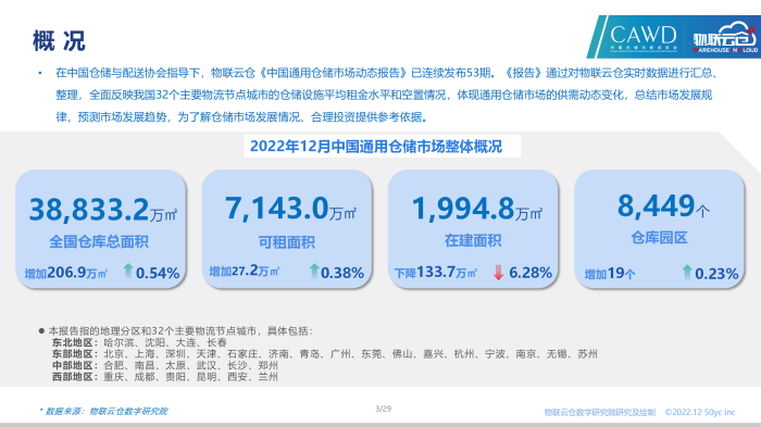 2022年12月全國通用倉儲市場報告_03.png