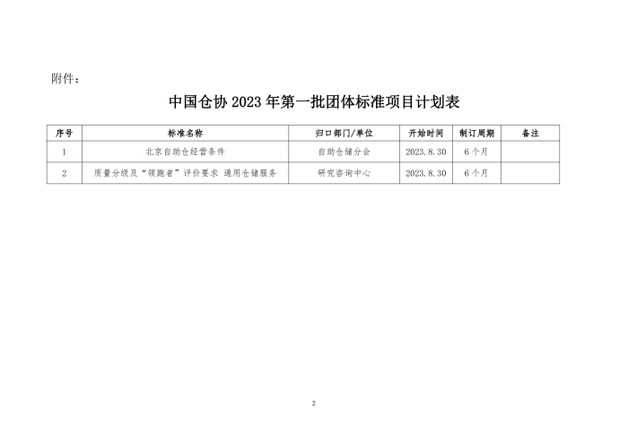 關于下達2023年第一批中國倉協團體標準項目計劃的通知_01.png